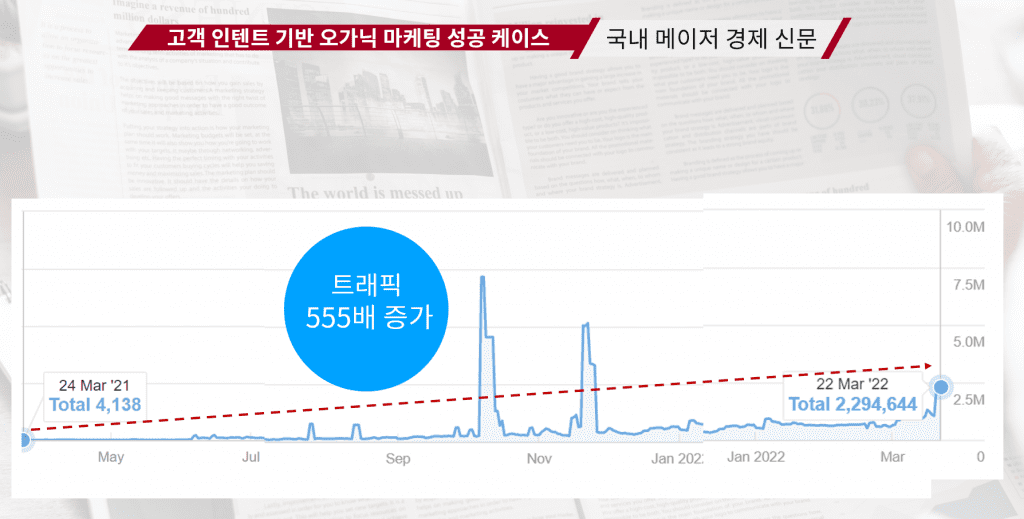 SEO Success Case Financial News 경제신문 성공사례