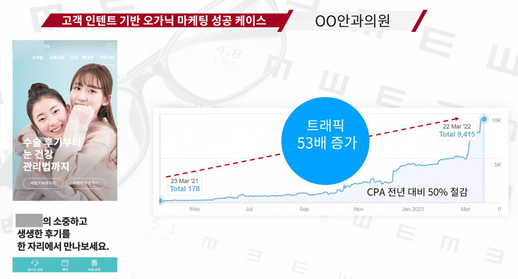 SEO Success Case Hospital 병원 성공 사례