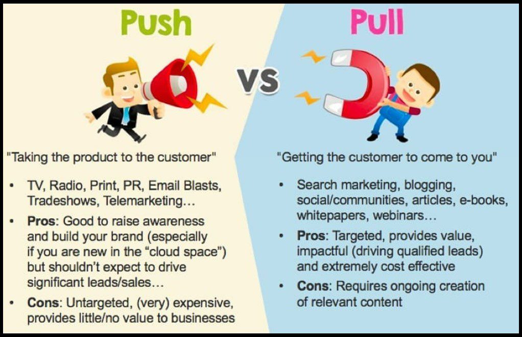 Push(광고) vs Pull(검색) 마케팅의 차이