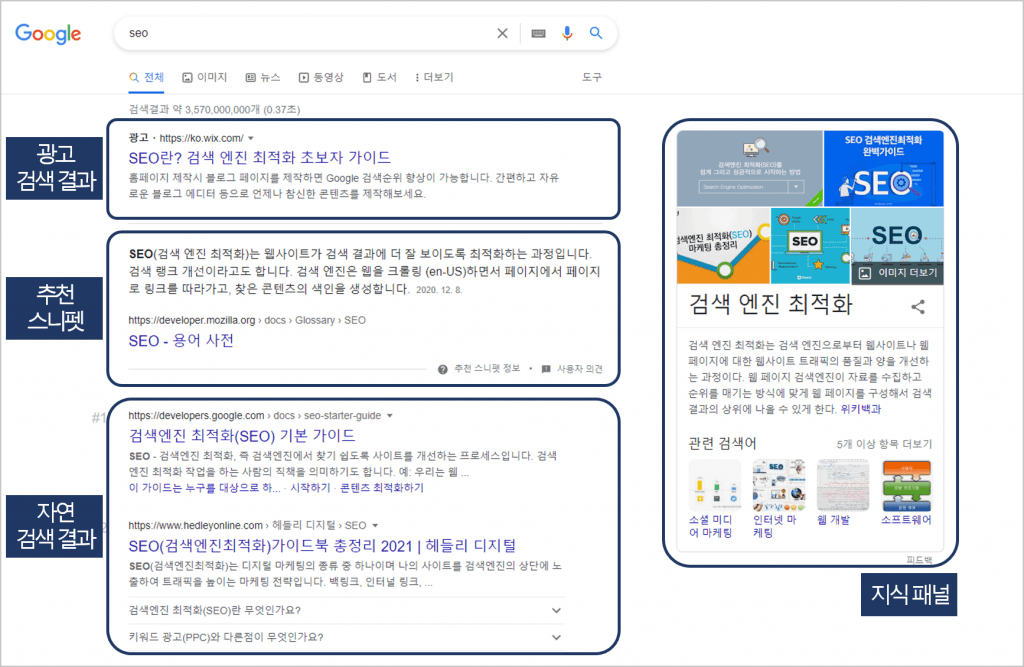 검색결과페이지(SERP)의 구성요소