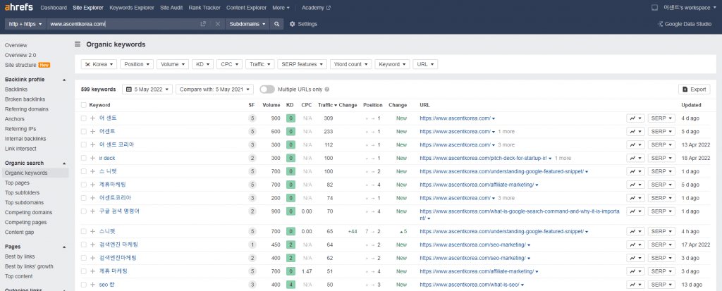 Ahrefs.com Organic keyword 페이지 예시 화면