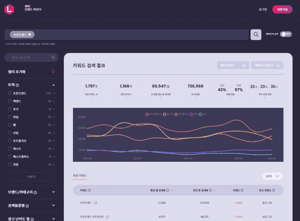 리스닝마인드 키워드 검색 결과 예시 화면