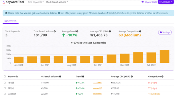 keywordtool.io 검색량 확인 결과 예시 화면