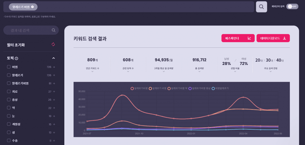 알레르기 비염을 검색한 리스닝 마인드 허블 화면