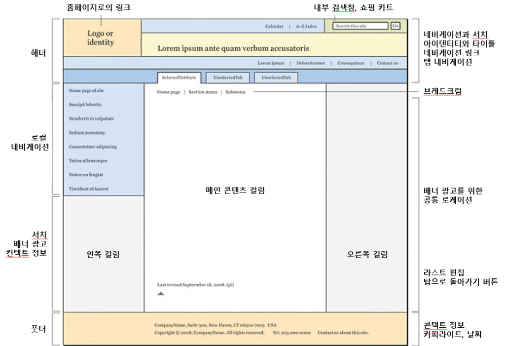 웹사이트 전반적인 구조를 나타내는 이미지