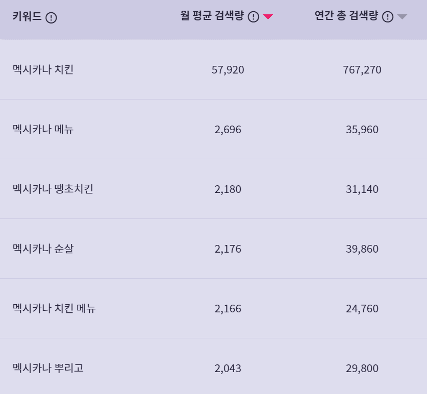 멕시카나 키워드 검색결과 