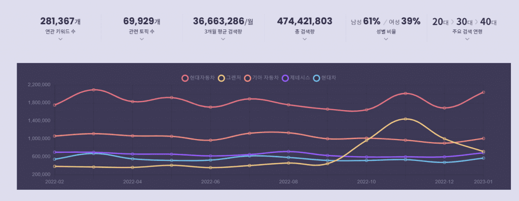 현대그룹이 보유한 자동차 브랜드의 검색결과 