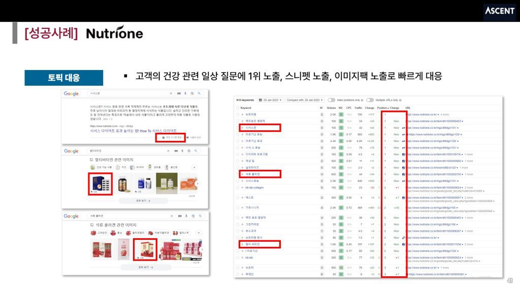 [뉴트리원] 고객의 건강 관련 일상 질문에 1위 노출, 스니펫 노출, 이미지팩 노출로 빠르게 대응