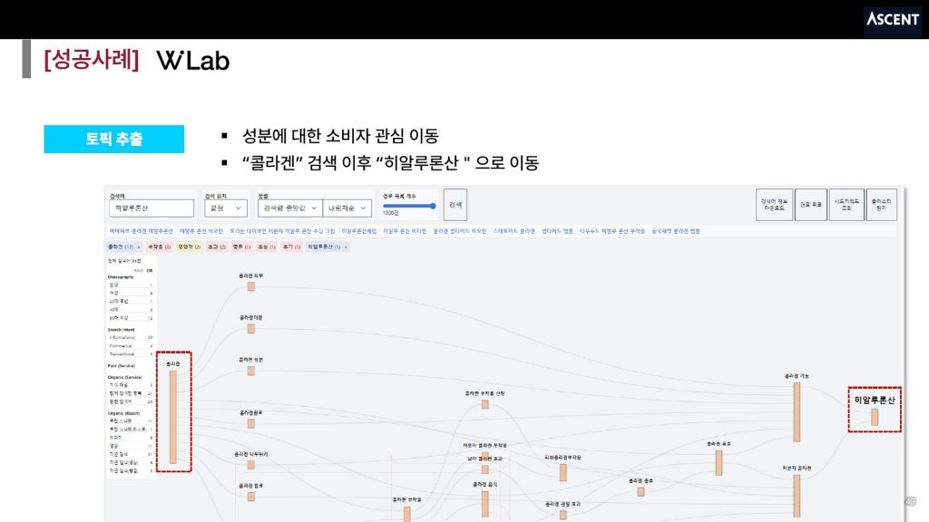 [더블유랩] 콜라겐 검색 이후 히알루론산으로 검색 경로 이동 (출처: 리스닝마인드 허블)