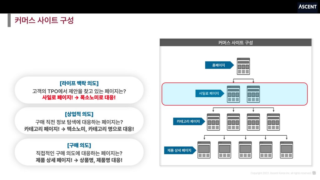 [이커머스 사이트 구성] 라이프 맥락 의도에 대응하는 사일로 페이지는 고객의 언어인 폭소노미로 대응