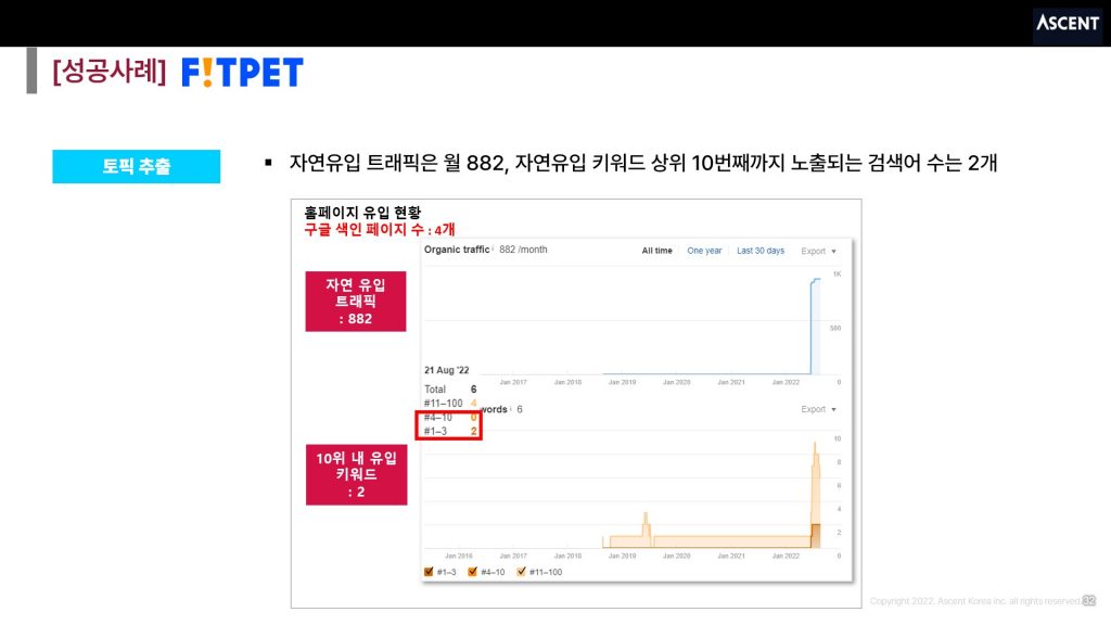 [핏펫] 자연유입 트래픽과 자연유입 키워드 현황 (인텐트 마케팅 시작 전)