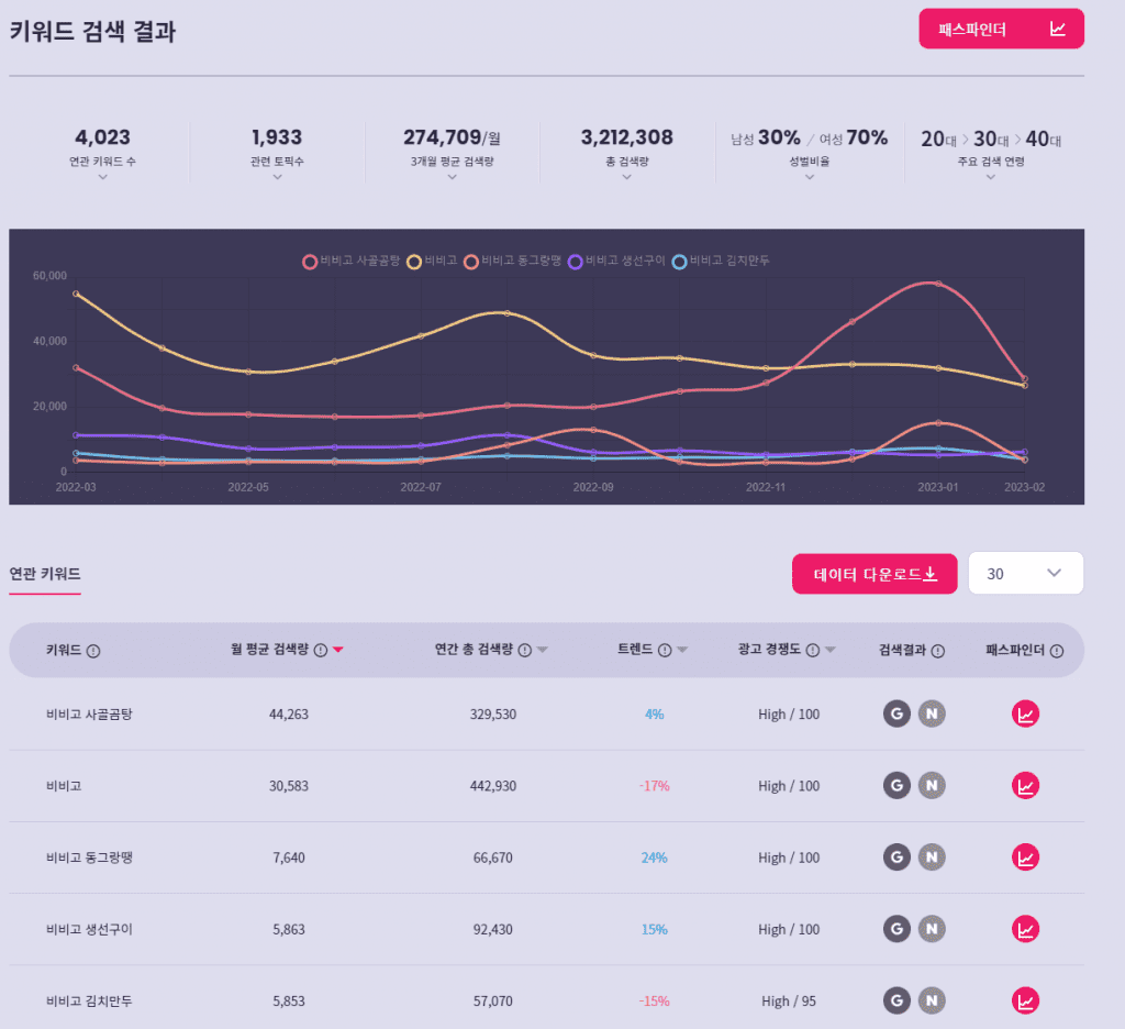 비비고 리스닝마인드 허블 