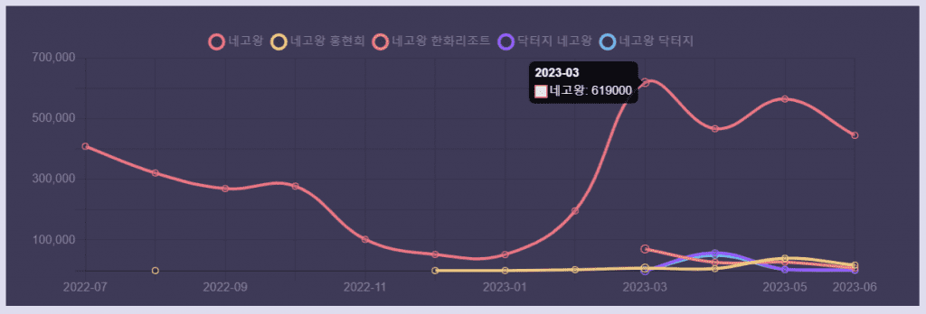 리스닝마인드 허블 네고왕 검색 결과