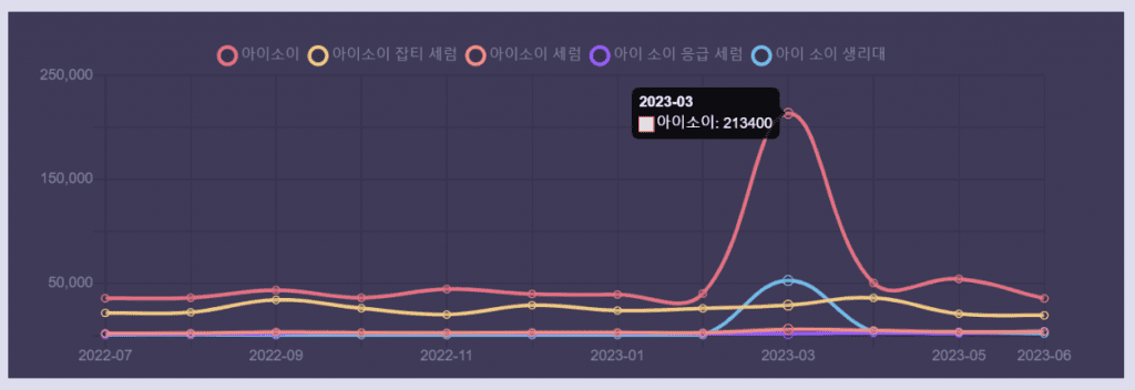 리스닝마인드 허블 아이소이 검색결과