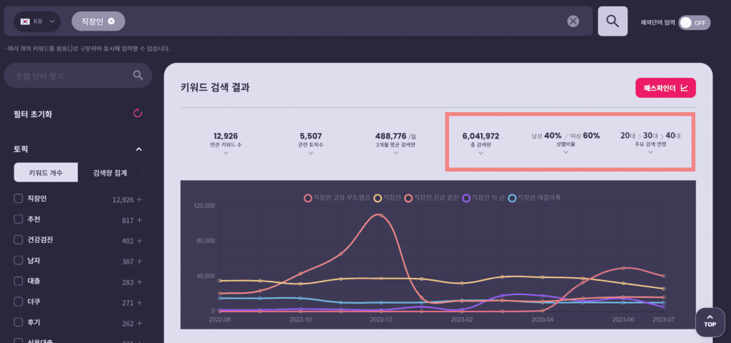 직장인 연간 데이터