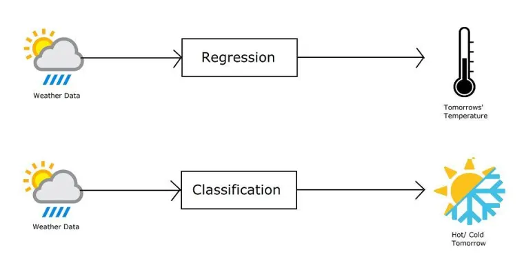 regression vs classification