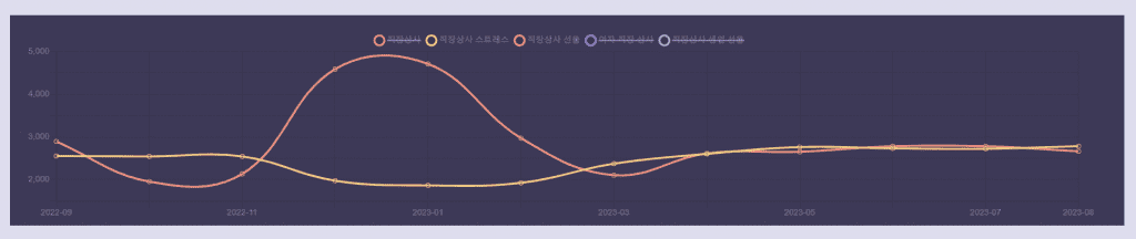 직장상사 스트레스, 직장상사 명절 선물