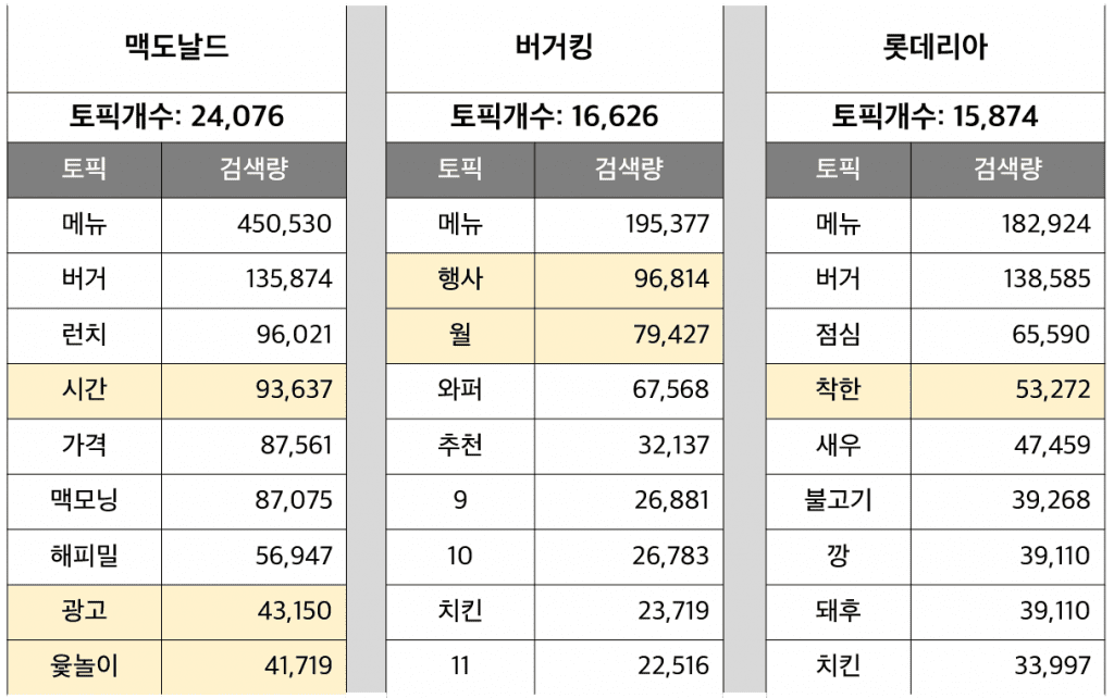 리스닝마인드 토픽 결과 분석 화면