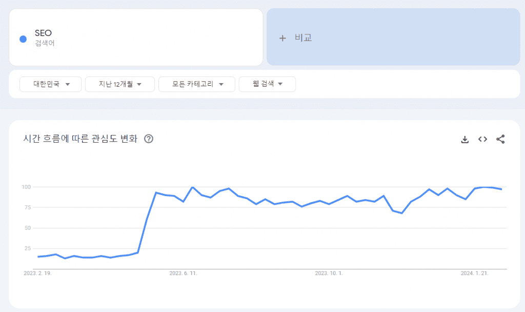 SEO와 관련한 구글트렌드