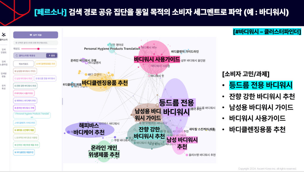 검색데이터에서 발견한 고객 페르소나