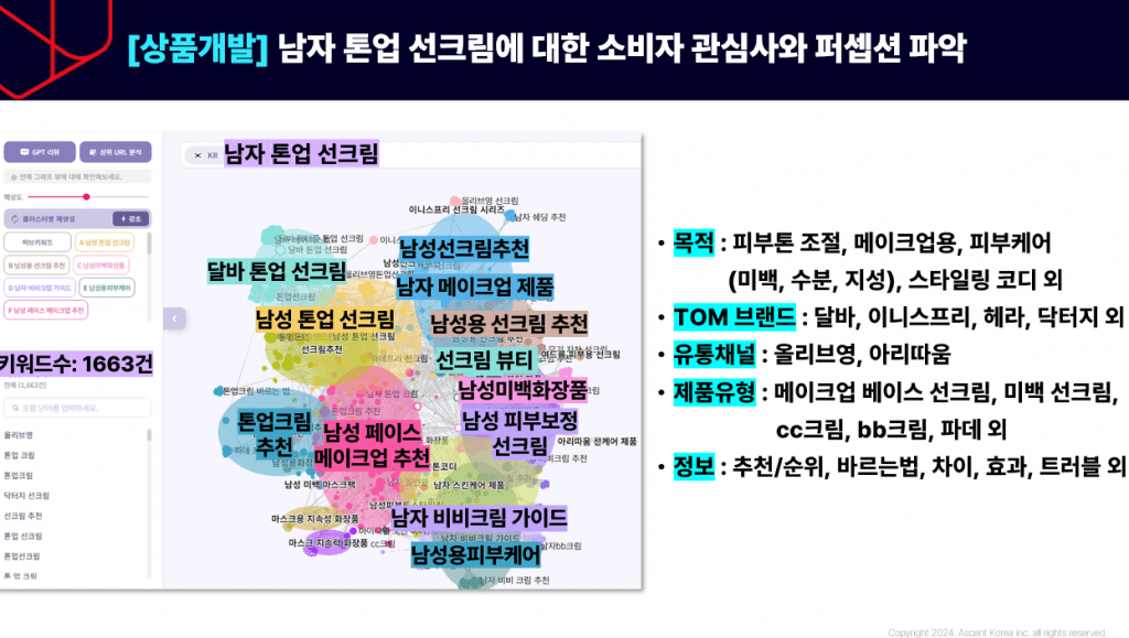 검색데이터에서 발견한 소비자 관심사로 상품개발 