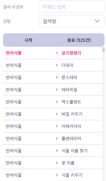 Keyword data searched together by people who searched for companion plants