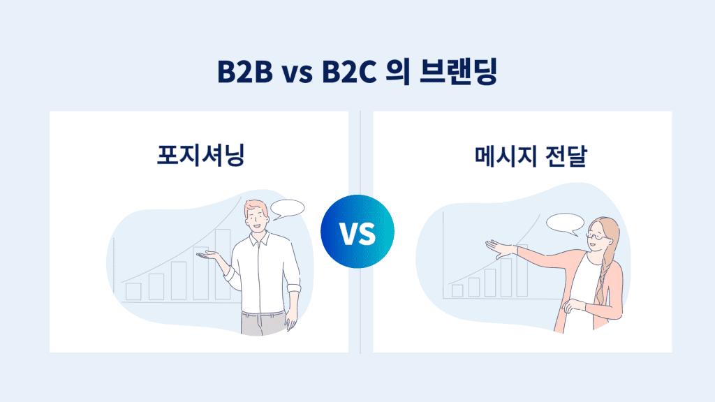 B2B, B2C의 브랜딩 차이 