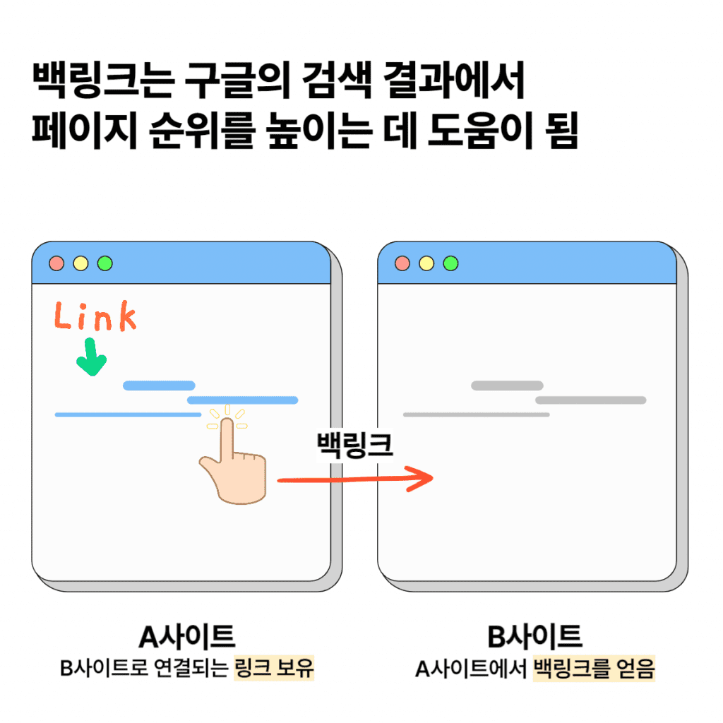 백링크란? 